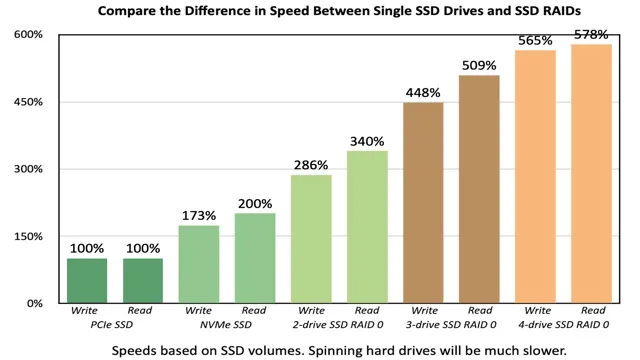 1 ssd equal to how many gb