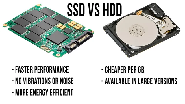 1tb hdd is equal to how much ssd