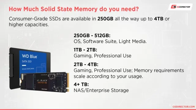 how do you compare gb of memory to ssd