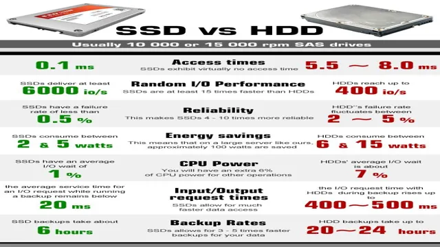 how fast ssd compared to hdd