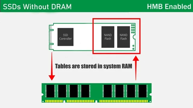 how to check if my ssd has dram