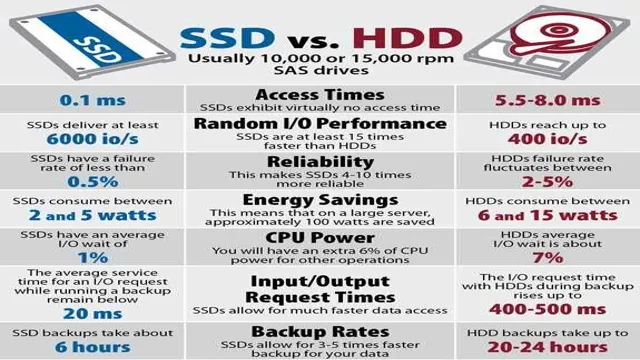how to transfer data from hdd to ssd