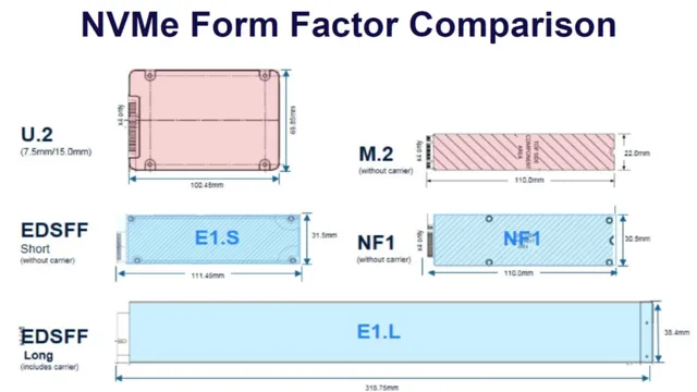 ssd form factors used in laptop