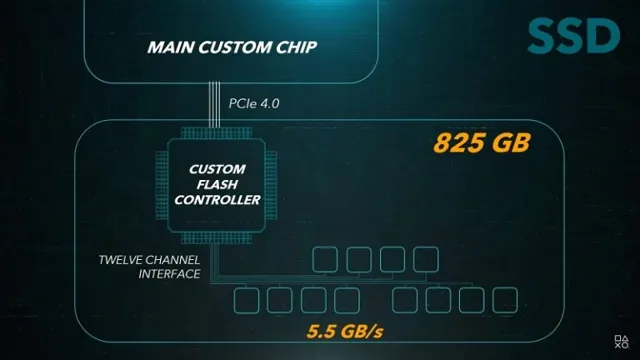 why does ps5 ssd need heatsink