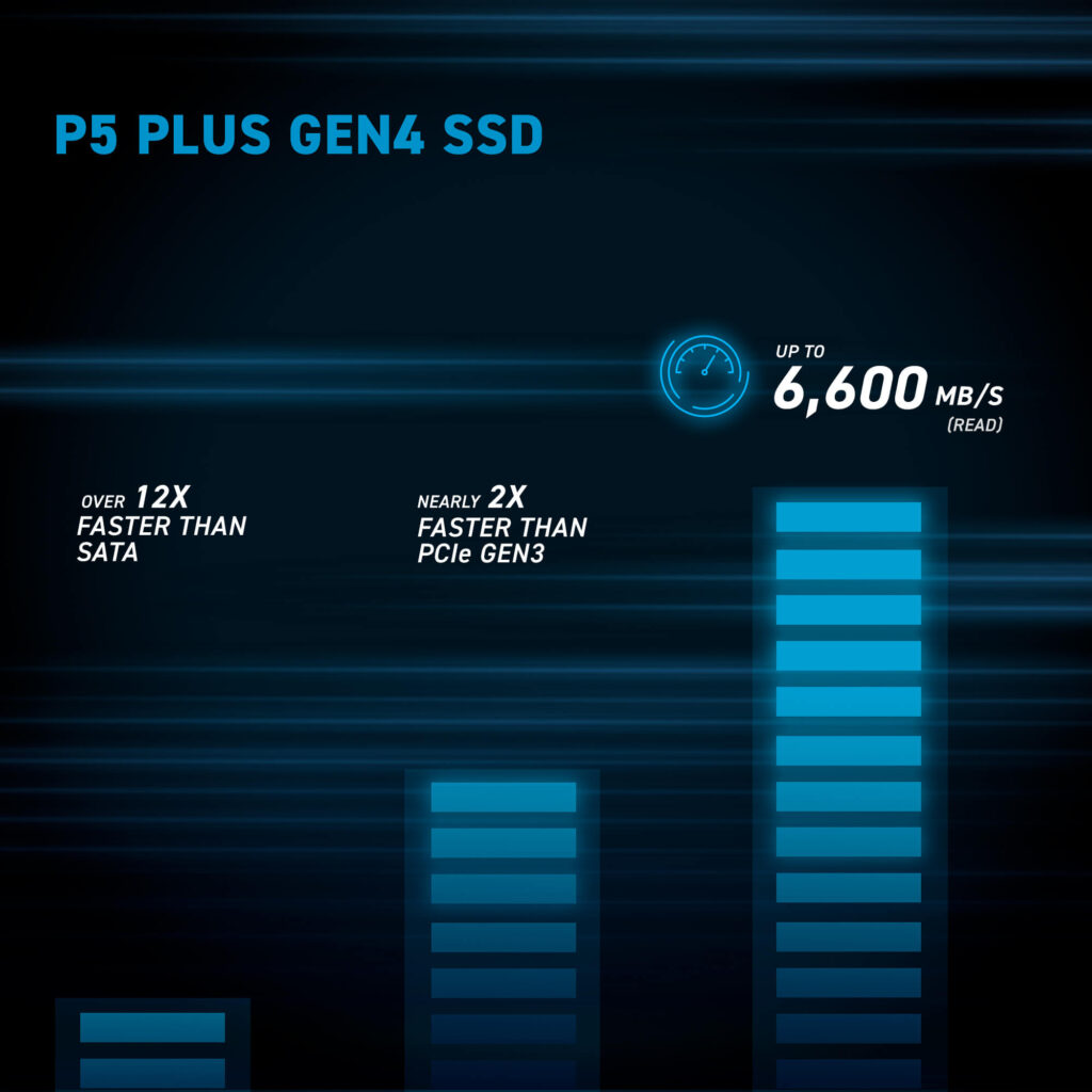 Crucial P5 Plus 1TB for PS5 upgrade