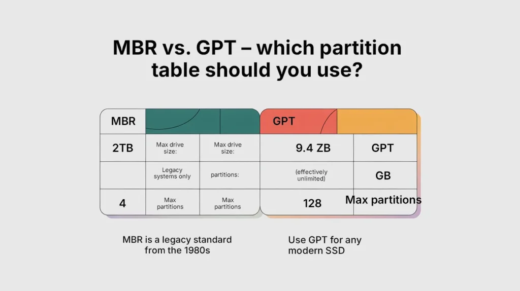 MBR vs. GPT