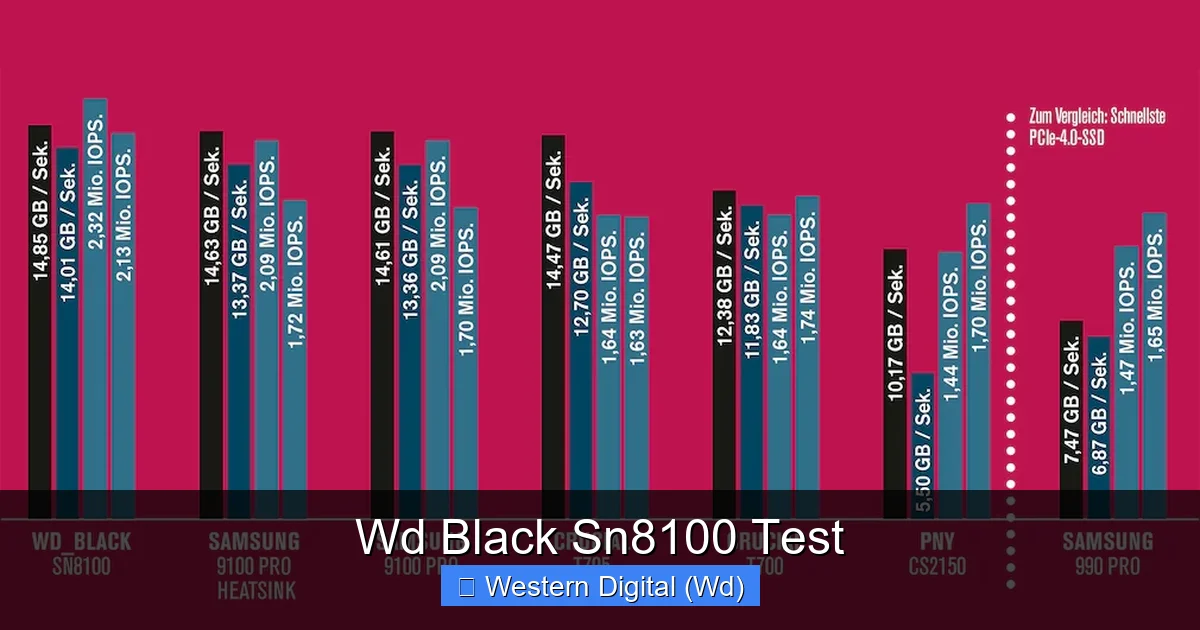 Wd Black Sn8100 Test